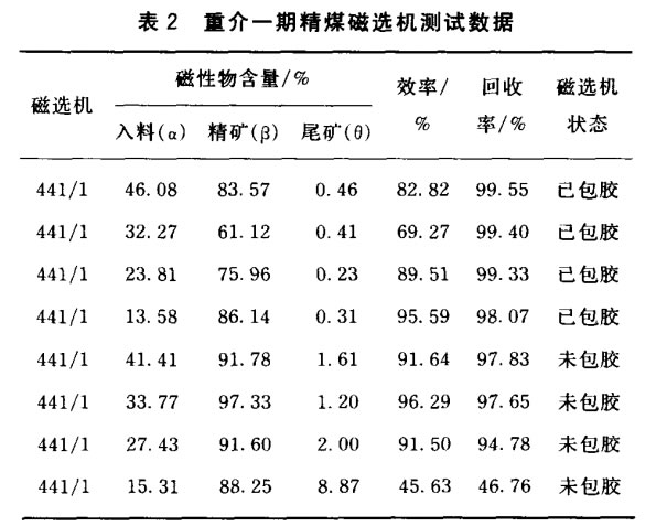 重介一期精煤磁選機(jī)測試數(shù)據(jù)